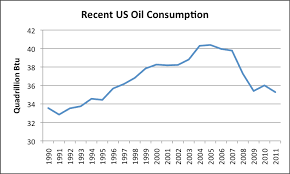 is the us close to becoming a net oil exporter investing com