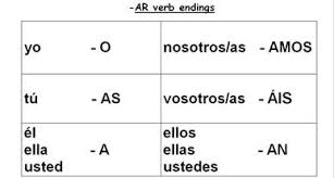 Ar Verb Chart Www Bedowntowndaytona Com