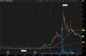 Swing and day traders may be able to find some hot penny stocks to buy from this list. 4 Trending Penny Stocks To Watch In April 2021 The Daily Trading News