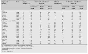 Contraception In The Perimenopause