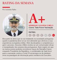 Informação disponível para consulta apenas no nível geneall plus. Absolutamente De Acordo Com A Ricardo Baptista Leite Facebook