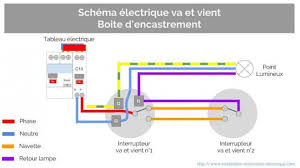 Schemas Electrique Va Et Vient Boite Encastrement Schema Electrique Electrique Va Et Vient Electrique