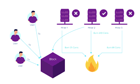 The proof of burn (pob) consensus algorithm combines the proof of work (pow) and proof of stake (pos) and partially overcomes their shortcomings. Proof Of Burn Does It Work Proof Of Burn Pob Is A Consensus By Henrique Centieiro May 2021 Datadriveninvestor