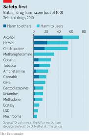 Magic Mushrooms Illegal In Most Places May Have