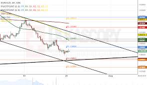 eur aud 4h chart potential upside reversal action forex