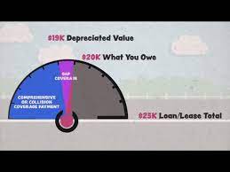 My insurance co is paying only part of what i owe of the value of my car is was considered a total loss — after using the gap insurance does it erase the debt that i have with the bank and can i use the same bank to finance a new car? What Is Gap Insurance And How Does It Work Allstate