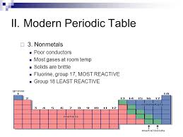 Chapter 5 Notes The Periodic Table I Scientist A Antoine Lavaiser Grouped Known Elements Into Categories He Called Metals Nonmetals And Gases In Ppt Download