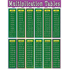 These printable multiplication charts will help you master your skills. Teacher Created Resources Multiplication Tables Chart Multi Color 7697 Walmart Canada