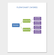 Flow Chart Template For Powerpoint Word Excel