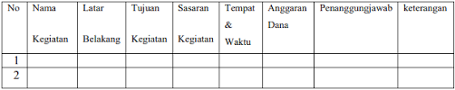 Contoh format jadwal pemeliharaan sarana dan prasarana sekolah , kondisi sarana dan prasarana yang dalam keadaan baik adalah dalam rangka me. Contoh Format Program Kerja Organisasi Terbaru Bloggersiana