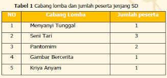 We did not find results for: Panduan Petunjuk Teknis Fls2n Sd Dan Smp Tahun 2021 Infodikdasmen