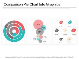 Comparison Pie Chart Arrangement Residential Industry