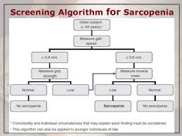 Aging is often characterized by the progressive loss of tissue and organ function over time. Sarcopenia