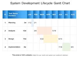 system development lifecycle gantt chart ppt inspiration