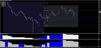 How to set custom default template? Darvas Pointer Scalping Metatrader 4 Indicators