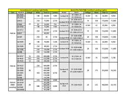 aircraft bulb replacement chart aviation lights