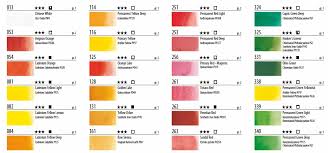 Jane Blundell Artist Maimeriblu Watercolour Chart