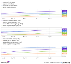 The ins and outs of exchange funds. Inmode Is Bringing A Paradigm Shift To Cosmetic Procedures The Motley Fool