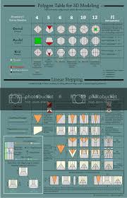 Cgtalk Tables For 3d Production In 2020 3d Modeling Tutorial Polygon Modeling Hard Surface Modeling