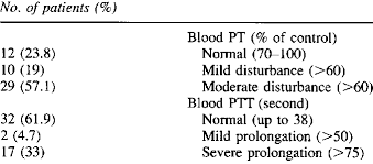 Pt And Ptt Values On Admission Of Children With Gunshot Wounds Download Table