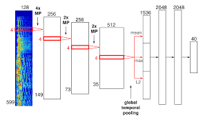 Recommending Music On Spotify With Deep Learning Deep Learning Machine Learning Learning