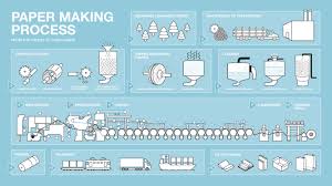Papermaking is the manufacture of paper and cardboard, which are used widely for printing, writing, and packaging, among many other purposes. How Paper Is Made In A Tmp Process