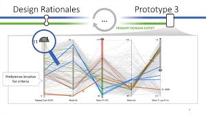 An (n_points, n_costs) array :param return_mask: Lena Cibulski Pareto Front Visualization For Engineering Design Youtube
