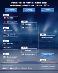 Топ бонус получить новым игрокам трансляции матчей. Raspisanie Matchej Plej Off Chm Po Hokkeyu 2019 Infografika Hokkej Sport Argumenty I Fakty