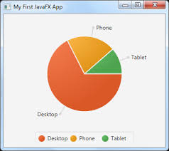 Javafx Piechart