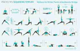 Sequence Template B Ashtanga Yoga Yoga Sequences Yoga Flow