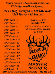 Toby Hughes-Buckmasters of Ohio