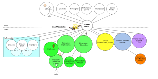 Sorry das ich so viel frage hier, aber ab sommer werde ich gruppenleitung und muß bzw. Stakeholderanalyse In 3 Schritten Interessengruppen Identifizieren Und Bewerten 2 3 By Sonia Mos Woman In Product Medium