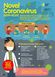 Waspada Novel Coronavirus Kementerian Koordinator Bidang Pembangunan Manusia Dan Kebudayaan