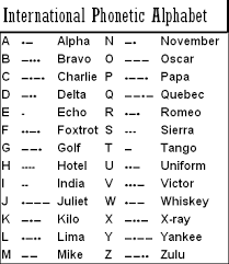 Image Result For Alpha Bravo Charlie Chart Phonetic