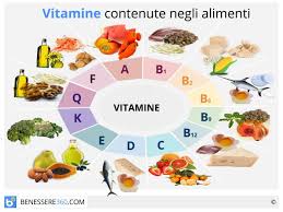 Image result for Vitamine