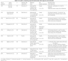 4 Topical Steroid Potency Chart Steroid Potency Chart