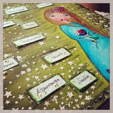 Buenas Tardes Espero Que Esten Pasando Un Feliz Domingo Aunque Aqui En Madrid Hace Hoy Mucho Frio Y No Para De Llover B Feliz Domingo Buenas Tardes Lienzos