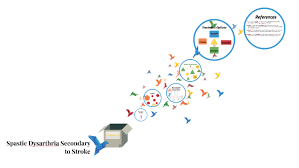 Spastic Dysarthria By Sara Berg On Prezi