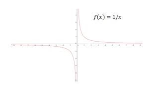 Lim f (x, y) = l note: Cum Se Pot GÄƒsi Asimptote Orizontale 2021 È™tiri