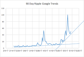 Using Google Trends To Predict Ripple Steemit