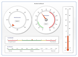 Stacked Thermometer Chart Www Bedowntowndaytona Com