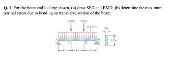 Welcome to our free online bending moment and shear force diagram calculator which can generate the reactions, shear force diagrams (sfd) and bending moment diagrams (bmd). Solved For The Beam And Loading Shown A Draw Sfd And Bmd B 1 Answer Transtutors