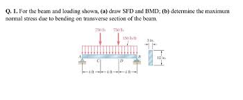 Bending moment diagram (bmd) shear force diagram (sfd) axial force diagram. Solved For The Beam And Loading Shown A Draw Sfd And Bmd B 1 Answer Transtutors