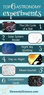 Find indoor and outdoor games and activities that will challenge and develop your child's creativity, imagination, thinking skills, and social skills. Top 6 Astronomy Experiments And Activities You Don T Want To Miss Elementalscience Com