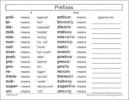 spell to write and read chart masters