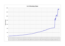 Creating Money Boundless Economics