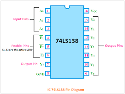 Pin On Electronics