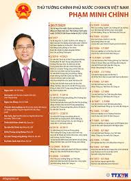 Ngày 24/8, tại trụ sở chính phủ, thủ tướng chính phủ phạm minh chính tiếp đại sứ trung quốc tại việt nam hùng ba. Tiá»ƒu Sá»­ Tom Táº¯t Thá»§ TÆ°á»›ng Chinh Phá»§ NÆ°á»›c Chxhcn Viá»‡t Nam Pháº¡m Minh Chinh Bao Quáº£ng Binh Ä'iá»‡n Tá»­