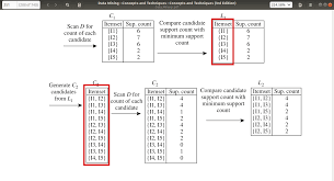 How Make Natural Join In Two List In Java Stack Overflow