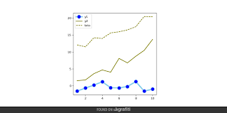 122 Multiple Lines Chart The Python Graph Gallery